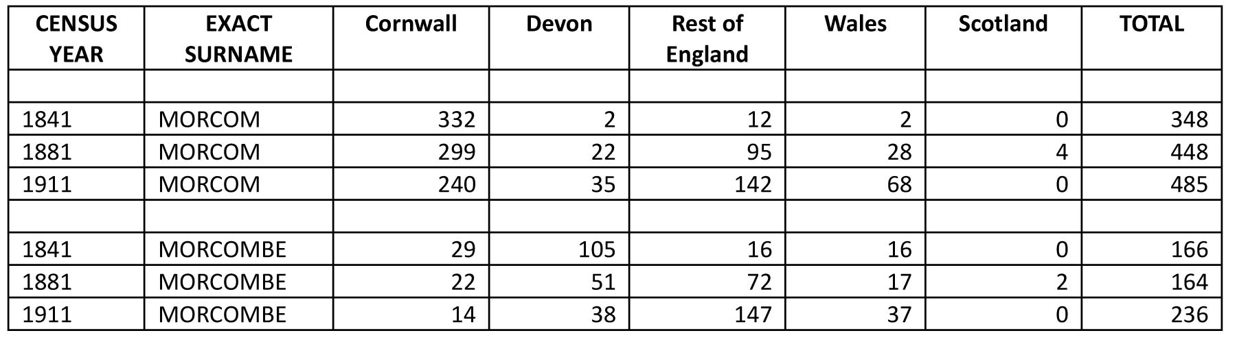 Censuses 1841,1881 & 1911